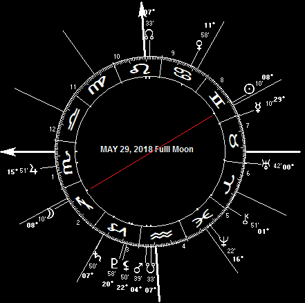 MAY 29, 2018 Full Moon